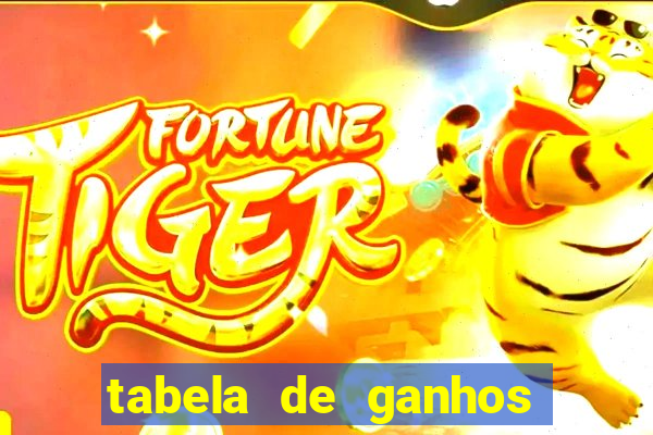 tabela de ganhos fortune tiger